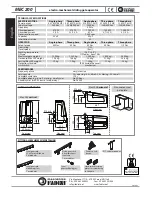 Preview for 8 page of fadini MEC 200 Instruction Manual