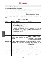 Preview for 190 page of Faema BARCODE Use And Installation