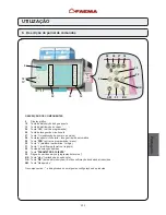 Preview for 205 page of Faema BARCODE Use And Installation