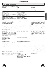 Preview for 39 page of Faema E61 1 GR Use And Installation