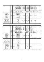 Preview for 2 page of Faema E61 Jubile Manual