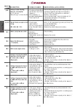 Preview for 48 page of Faema E71 E Engineer'S Manual