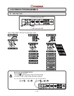 Preview for 21 page of Faema Teorema Manual