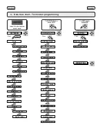 Preview for 54 page of Faema X2 GRANDITALIA User Manual