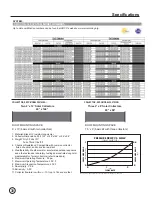 Preview for 32 page of FAFCO Drainback 200 Series Installation Manual