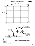 Preview for 22 page of FAFCO Sunsaver Installation Manual