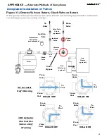 Preview for 43 page of FAFCO Sunsaver Installation Manual