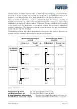 Предварительный просмотр 7 страницы fafnir CONDURIX DU Technical Documentation Manual