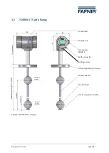 Предварительный просмотр 9 страницы fafnir TORRIX XTS Series Technical Documentation Manual