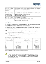 Предварительный просмотр 33 страницы fafnir TORRIX XTS Series Technical Documentation Manual