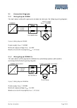 Preview for 13 page of fafnir torrix Technical Documentation Manual