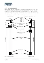 Preview for 18 page of fafnir VISY-Density LPG Technical Documentation Manual