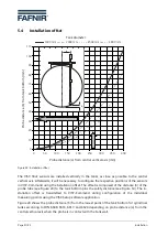 Preview for 34 page of fafnir VISY-Density LPG Technical Documentation Manual