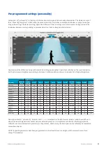 Preview for 11 page of Fagerhult e-Sense Organic G3 Manual