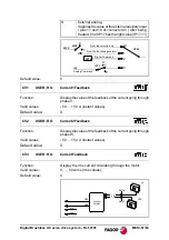 Предварительный просмотр 51 страницы Fagor 0707 Manual