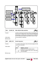 Preview for 65 page of Fagor 0707 Manual