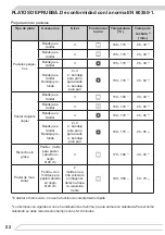 Предварительный просмотр 22 страницы Fagor 12223.3eEHiTsDpsW Instruction Manual