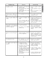 Preview for 13 page of Fagor 1FSC19XEL Operating Instructions Manual