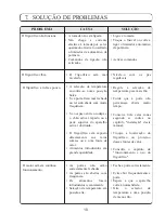 Preview for 24 page of Fagor 1FSC19XEL Operating Instructions Manual