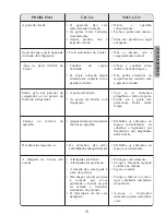 Preview for 25 page of Fagor 1FSC19XEL Operating Instructions Manual