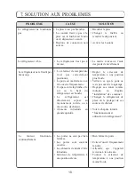 Preview for 36 page of Fagor 1FSC19XEL Operating Instructions Manual