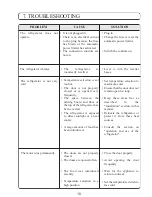 Preview for 48 page of Fagor 1FSC19XEL Operating Instructions Manual