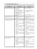 Preview for 60 page of Fagor 1FSC19XEL Operating Instructions Manual