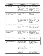 Preview for 61 page of Fagor 1FSC19XEL Operating Instructions Manual