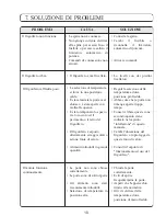 Preview for 72 page of Fagor 1FSC19XEL Operating Instructions Manual