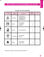 Preview for 15 page of Fagor 1VF-65 (French) Use And Installation  Manual