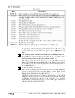 Preview for 31 page of Fagor 20i-T Installation And Operation Manual