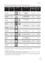 Preview for 19 page of Fagor 2LF 013 IX Installation Manual And Instructions For Use