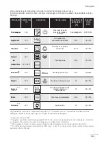 Preview for 45 page of Fagor 2LF 013 IX Installation Manual And Instructions For Use