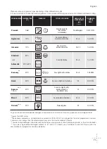 Preview for 71 page of Fagor 2LF 013 IX Installation Manual And Instructions For Use