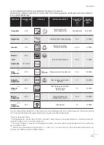 Preview for 97 page of Fagor 2LF 013 IX Installation Manual And Instructions For Use