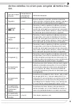 Preview for 9 page of Fagor 3FAS-9225 Instruction Manual