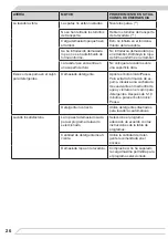 Предварительный просмотр 26 страницы Fagor 3FE-8212 Instruction Manual