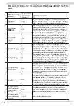 Предварительный просмотр 10 страницы Fagor 3FIS-844 Instruction Manual