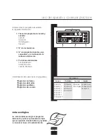 Preview for 13 page of Fagor 3FS-3611 Installating And Operation Manual