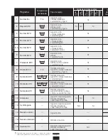 Preview for 14 page of Fagor 3FS-3611 Installating And Operation Manual