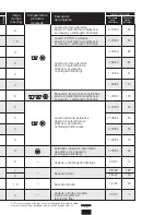 Preview for 15 page of Fagor 3FS-3611 Installating And Operation Manual