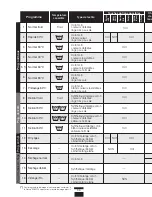 Preview for 36 page of Fagor 3FS-3611 Installating And Operation Manual