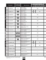 Preview for 58 page of Fagor 3FS-3611 Installating And Operation Manual