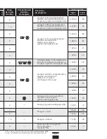 Preview for 59 page of Fagor 3FS-3611 Installating And Operation Manual