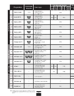 Preview for 80 page of Fagor 3FS-3611 Installating And Operation Manual