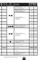 Preview for 81 page of Fagor 3FS-3611 Installating And Operation Manual