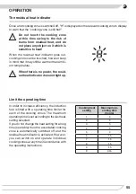 Предварительный просмотр 55 страницы Fagor 3IF-ZONE96C4S Instruction Manual