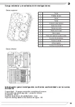 Preview for 19 page of Fagor 3LVF-423.1 Instruction Manual