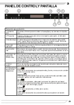 Preview for 29 page of Fagor 3LVF-423.1 Instruction Manual