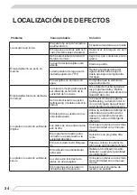 Preview for 34 page of Fagor 3LVF-423.1 Instruction Manual